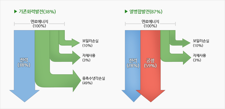 ����ȭ�¹����� �����չ��� ������ �̿�ȿ�� ��