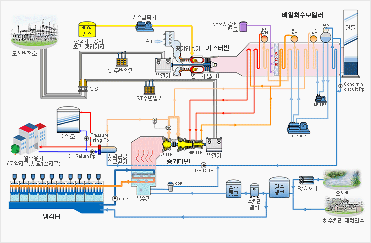 ���꿭���չ����� ���뵵
